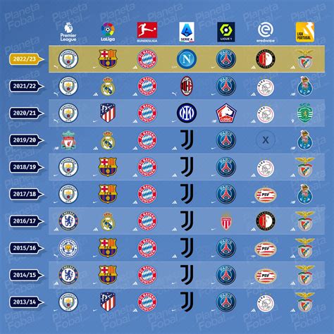 ranking de las mejores ligas de europa